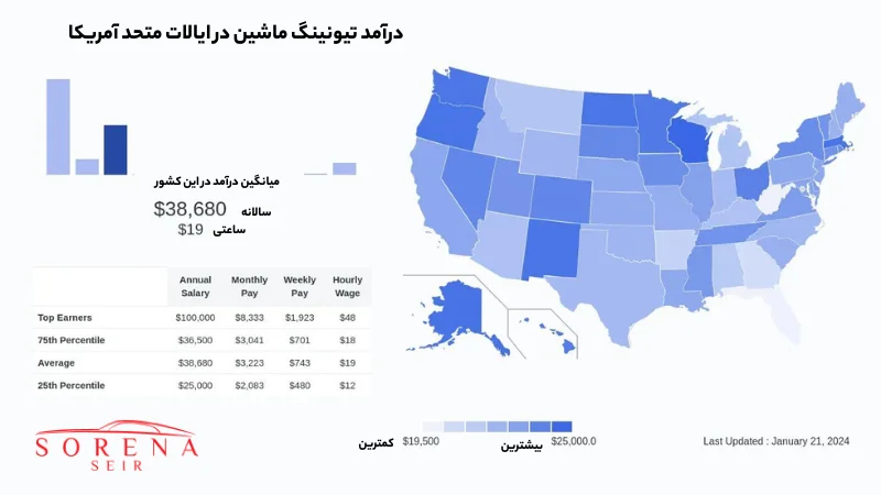 درآمد تیونینگ خودرو در ایران و کشور های پیشرفته